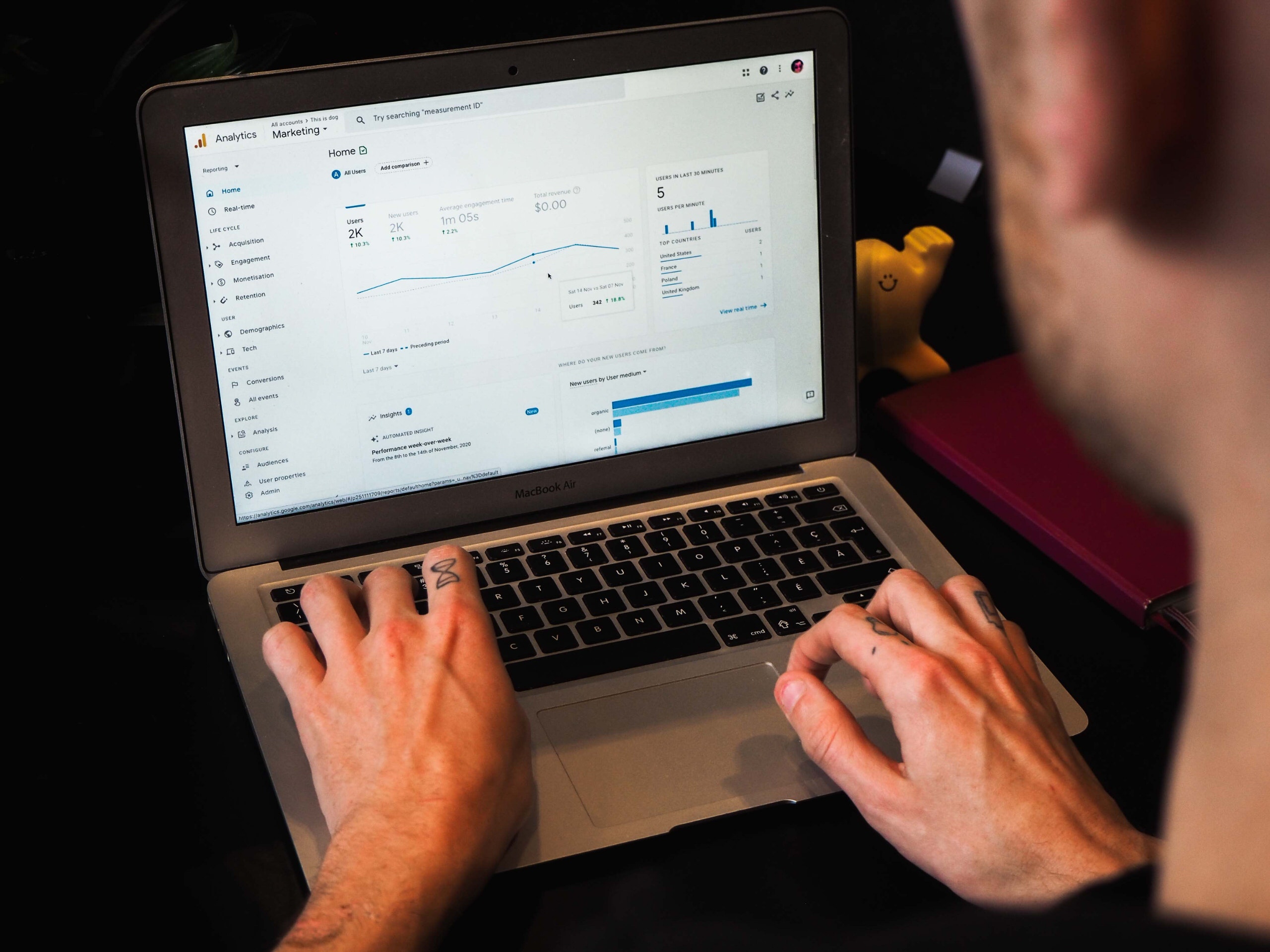 Google Analytics Google Analytics